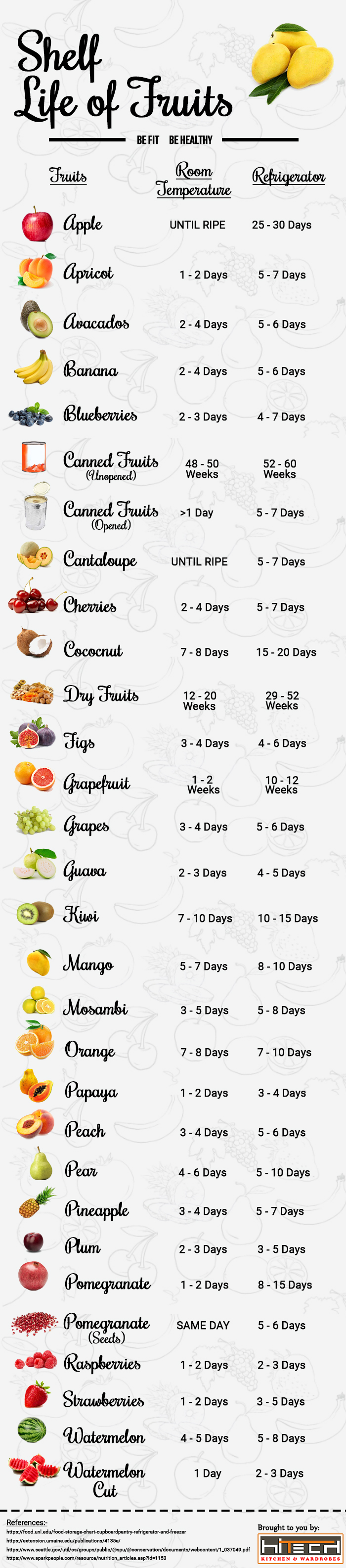 Shelf Life Infographic